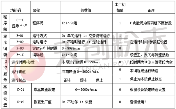 行星式球磨機(jī)微電腦功能碼說明 行星式球磨機(jī)微電腦功能碼說明